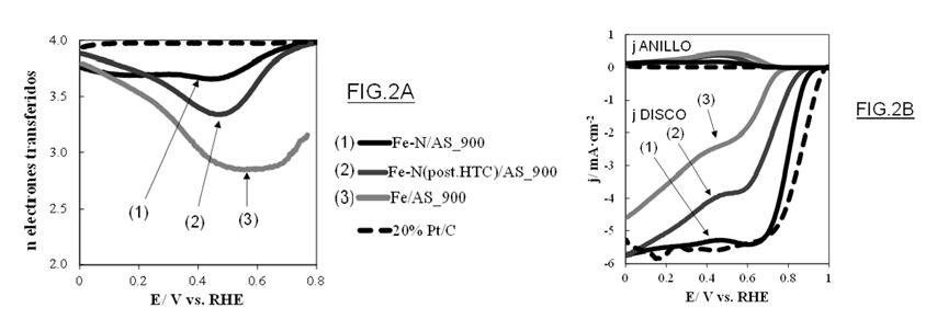 Transforming agricultural waste into clean, sustainable energy - how biomass can revolutionise the fuel cell industry
