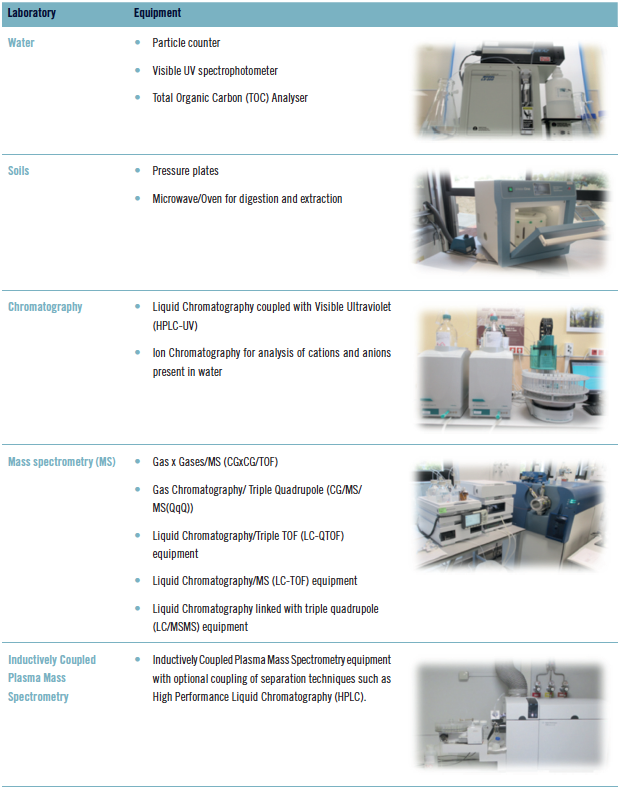 Water and soil laboratory with accreditation ISO 17025 EN