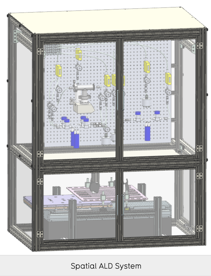 Spatial atomic layer deposition system