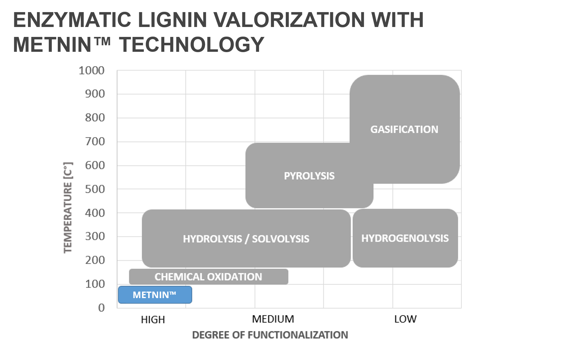 Metnin邃 Technology Is A Lignin Refinery Sustainable Path To Replace
