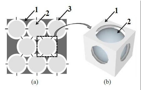 New multifunctional material for catalysis applications