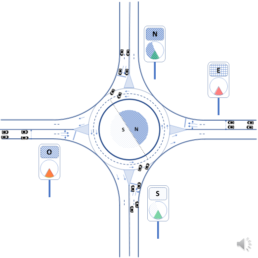 System and procedure for signaling and traffic control of roundabouts ...