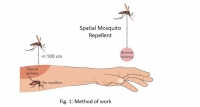 A novel spatial (non-topical) mosquito repellent using unique bio-friendly chemical compound