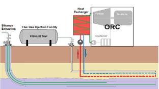 A Sustainable SAGD Follow-up Steamless Enhanced Bitumen Recovery Approach Combined with Non-Condensable Gas and Waste Heat Utilization