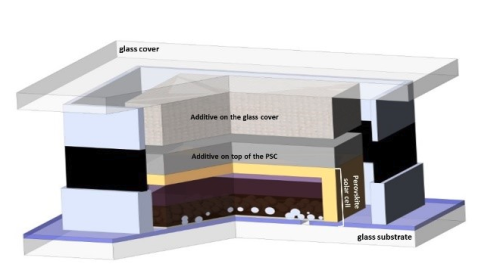 Lead-based perovskite solar cell device with a funcional element for lead immobilization