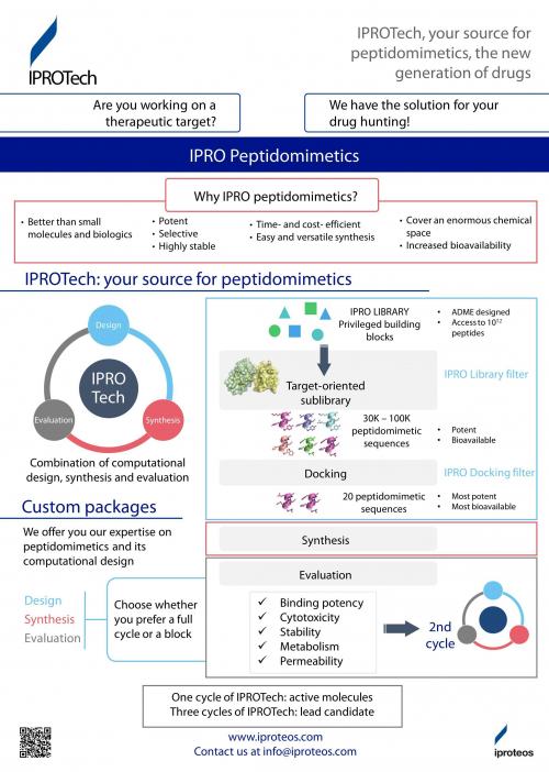 Platform for the discovery of protein-protein or protein-ligand interaction modulators based on peptidomimetics (IPROTech)