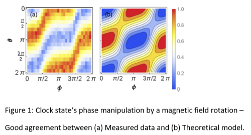 Atomic Magnetometer with Increased Coherence Time for Improved Magnetic Fields