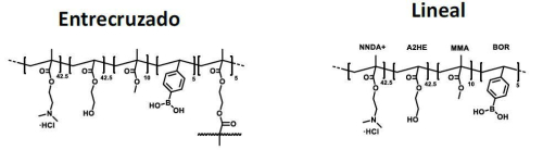 Polymer capable of extracting aromatic alcohols from honey