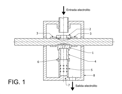Reusable device that allows the circulation of a constant volume of electrolyte in tests on rotating bending fatigue test machines.