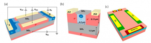 Multiple Stated Electrostatically Formed Nanowire Transistors (MSET)